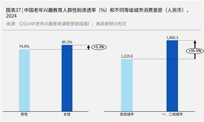 通過王蕊瑜伽，簡橙App為中老年女性開辟身心自由之路，塑造堅(jiān)韌與自信力量